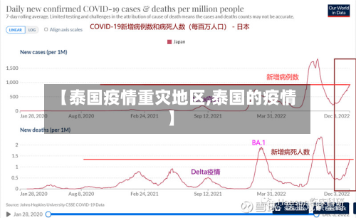 【泰国疫情重灾地区,泰国的疫情】-第3张图片