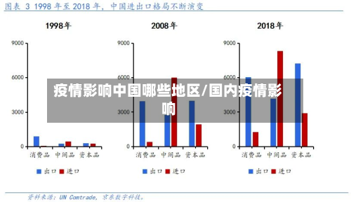 疫情影响中国哪些地区/国内疫情影响