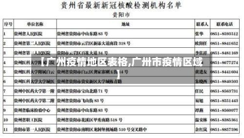 【广州疫情地区表格,广卅市疫情区域】-第3张图片