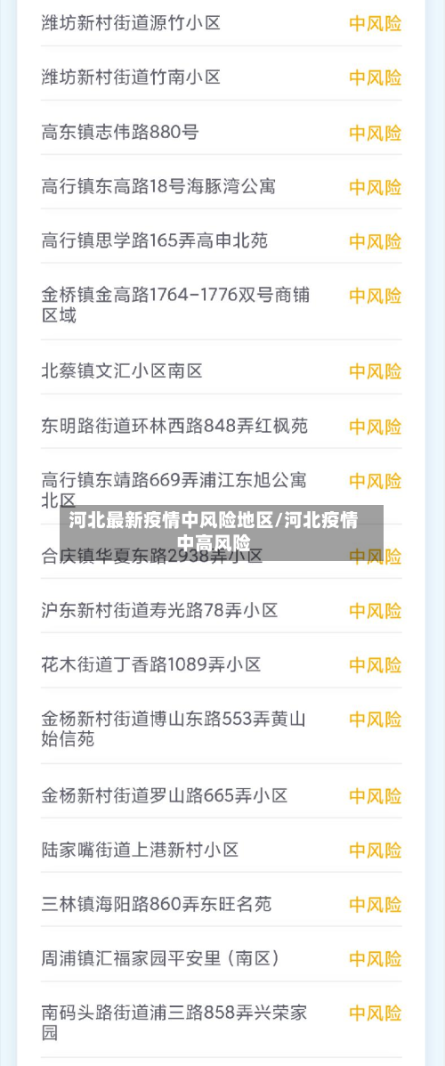 河北最新疫情中风险地区/河北疫情中高风险-第3张图片