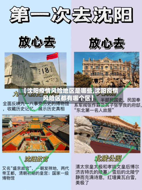 【沈阳疫情风险地区是哪些,沈阳疫情风险区都有哪个区】