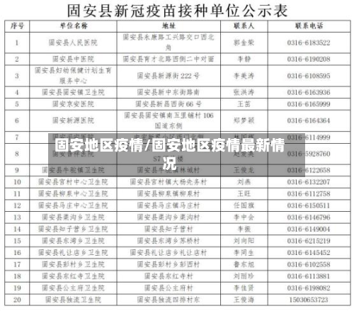 固安地区疫情/固安地区疫情最新情况-第3张图片