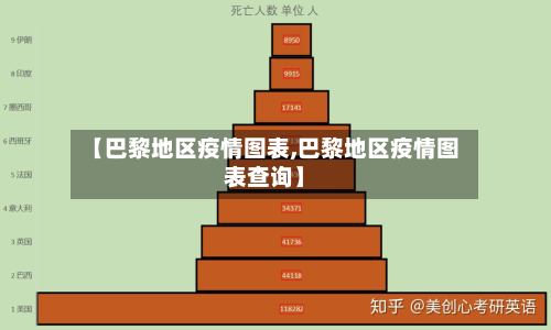 【巴黎地区疫情图表,巴黎地区疫情图表查询】