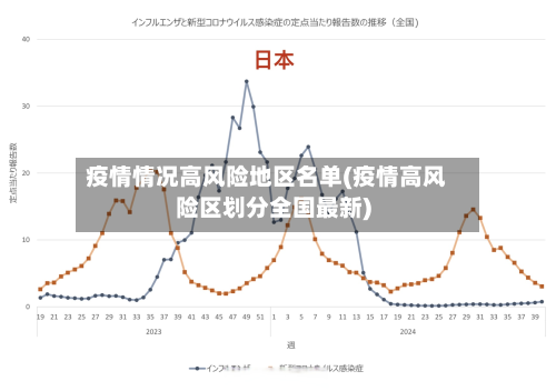 疫情情况高风险地区名单(疫情高风险区划分全国最新)