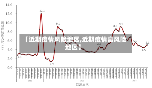 【近期疫情风险地区,近期疫情高风险地区】-第3张图片