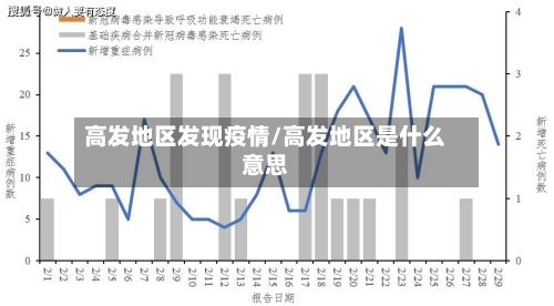 高发地区发现疫情/高发地区是什么意思-第2张图片