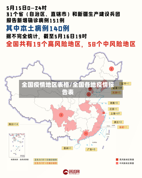 全国疫情地区表格/全国各地疫情报告表-第3张图片