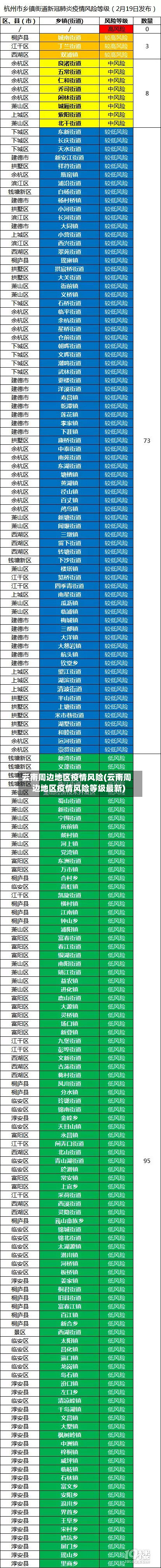 云南周边地区疫情风险(云南周边地区疫情风险等级最新)