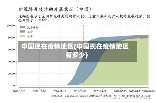 中国现在疫情地区(中国现在疫情地区有多少)-第2张图片