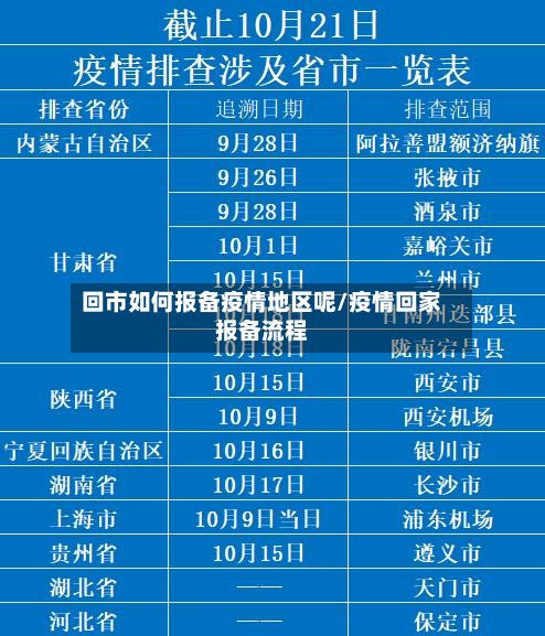 回市如何报备疫情地区呢/疫情回家报备流程