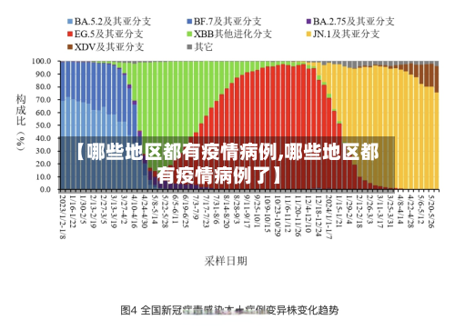 【哪些地区都有疫情病例,哪些地区都有疫情病例了】-第2张图片