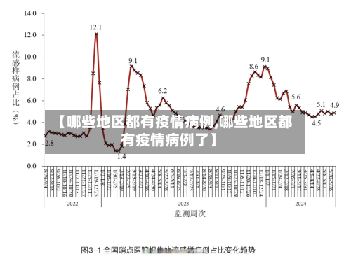 【哪些地区都有疫情病例,哪些地区都有疫情病例了】