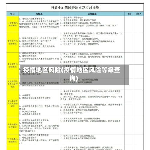 疫情地区风险(疫情地区风险等级查询)