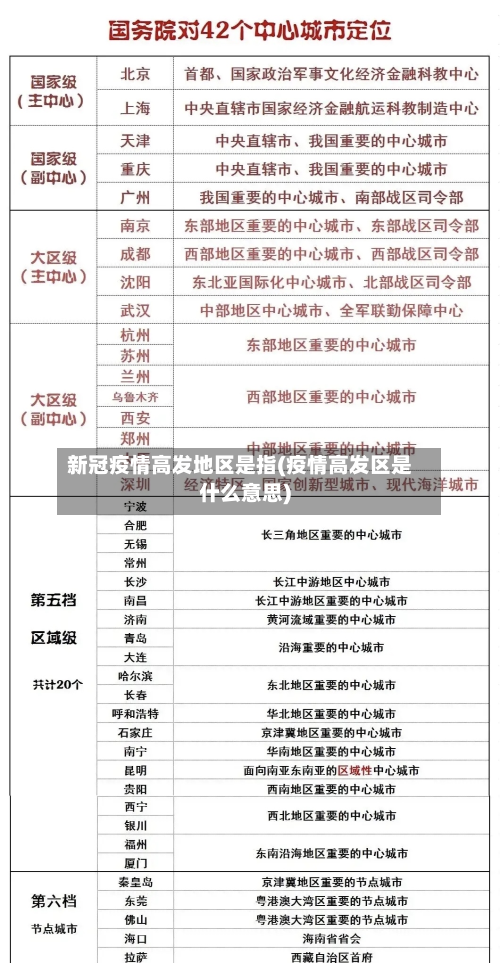 新冠疫情高发地区是指(疫情高发区是什么意思)