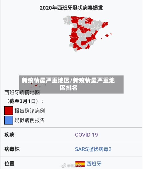 新疫情最严重地区/新疫情最严重地区排名-第3张图片