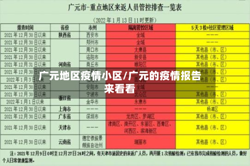 广元地区疫情小区/广元的疫情报告来看看-第2张图片