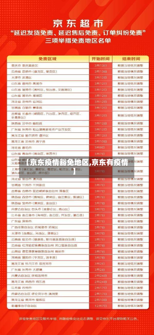 【京东疫情豁免地区,京东有疫情】-第2张图片