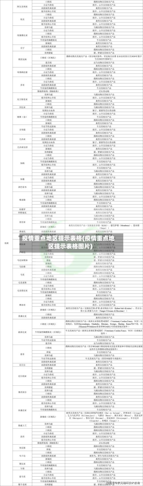 疫情重点地区提示表格(疫情重点地区提示表格图片)