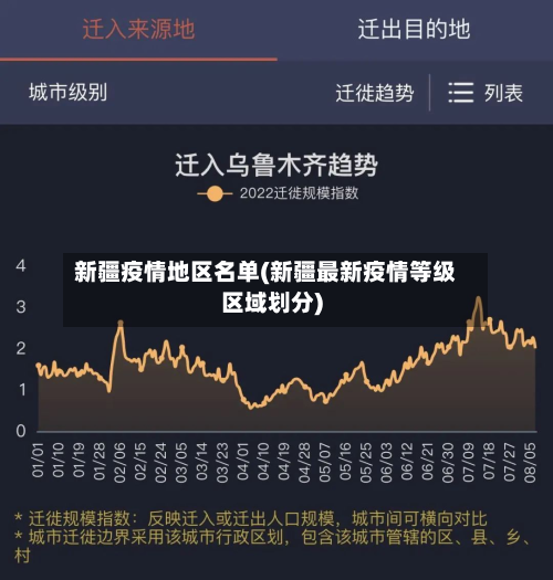 新疆疫情地区名单(新疆最新疫情等级区域划分)-第2张图片