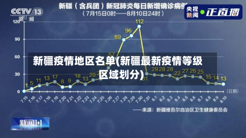 新疆疫情地区名单(新疆最新疫情等级区域划分)