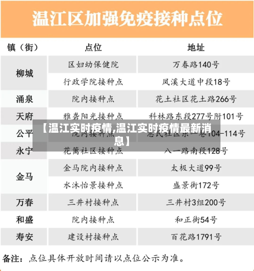 【温江实时疫情,温江实时疫情最新消息】-第3张图片