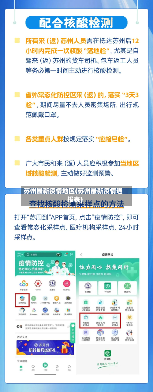 苏州最新疫情地区(苏州最新疫情通报表)-第3张图片