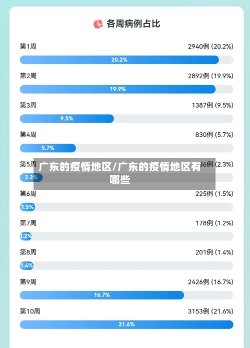 广东的疫情地区/广东的疫情地区有哪些