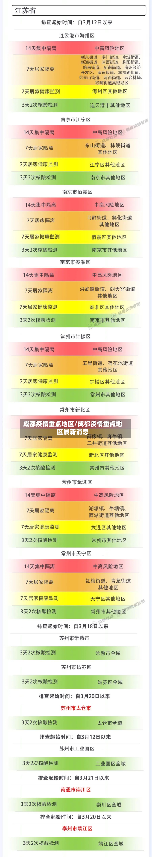 成都疫情重点地区/成都疫情重点地区最新消息