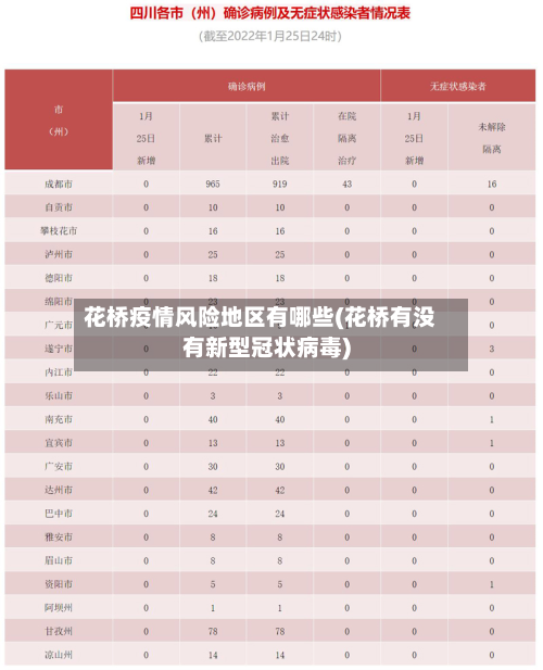 花桥疫情风险地区有哪些(花桥有没有新型冠状病毒)